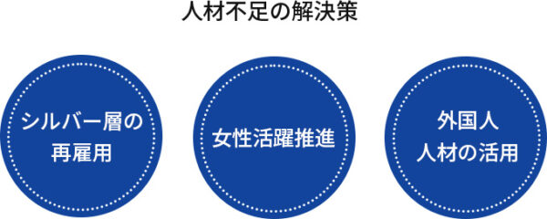 人材不足の解決策